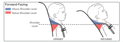 ff-harness-shoulder-adjustment