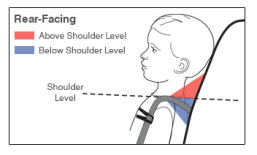 rf-harness-shoulder-adjustment