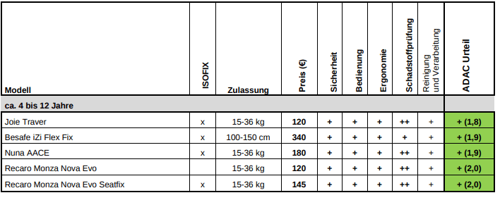 ADAC 2018 HighBackBoosters.png