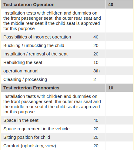 ADAC Manipulare si Ergonomie